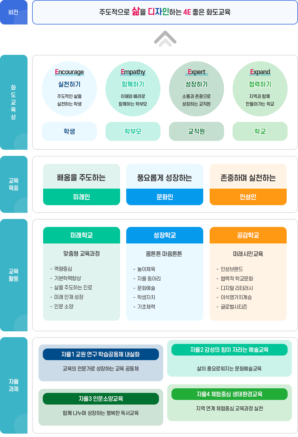 화도교육 이미지