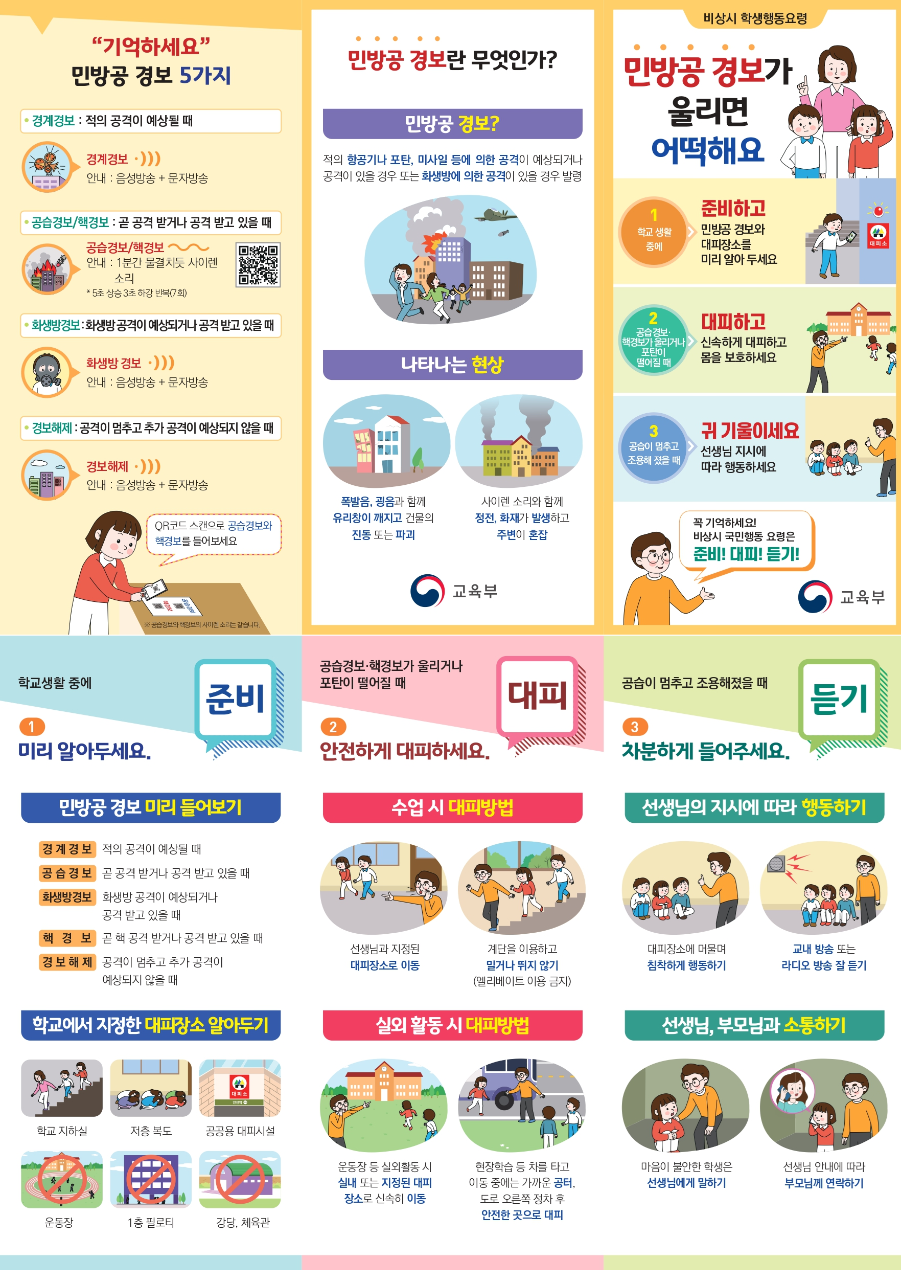 비상시 국민행동요령 교육 자료